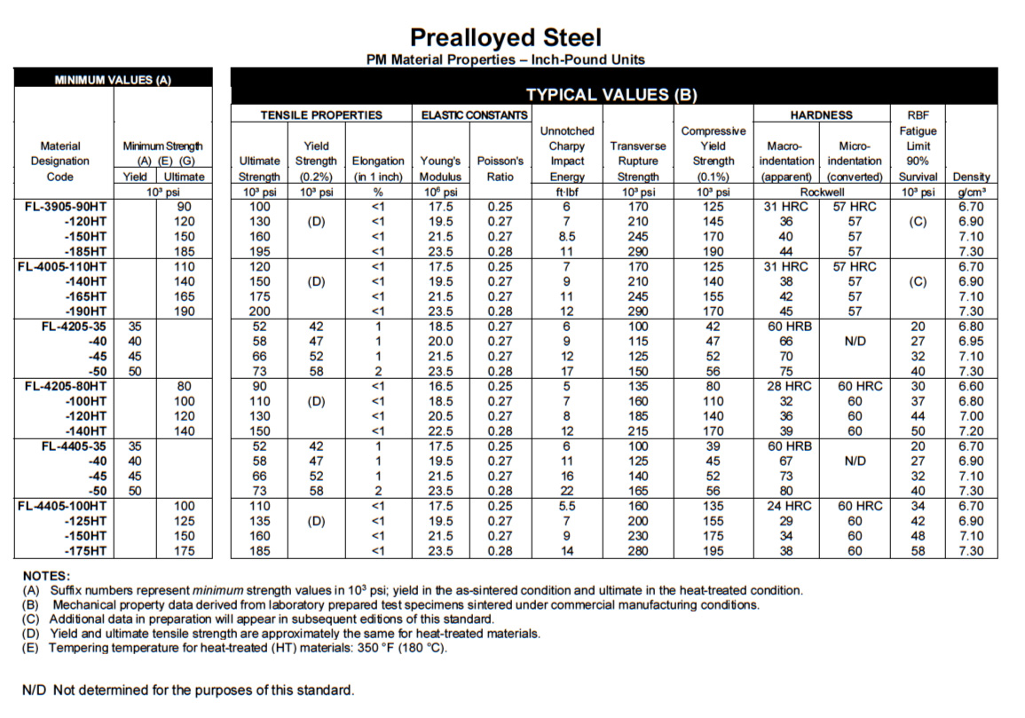 FormFast Prealloyed Steel Formfast prealloyed steel